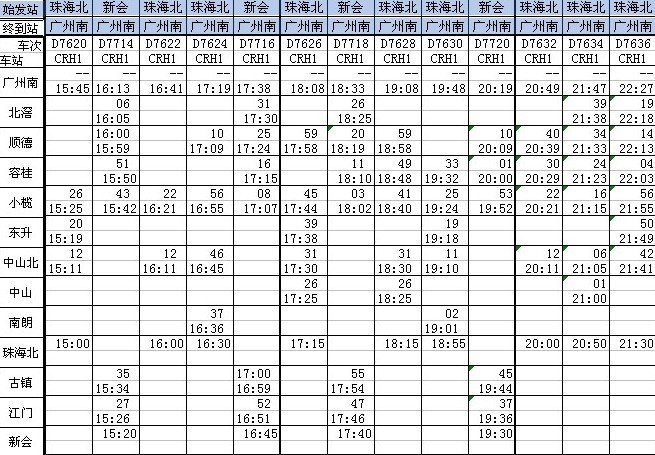 广珠城际铁路今日正式开通运营,初期,广珠城轨不开设直达列车,沿线