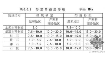 砂浆试块检测报告 砂浆试块设计强度为m5,抗压强度检测报告为12.