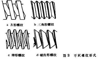 在圆柱体的侧表面上刻出螺旋形沟槽的机械.