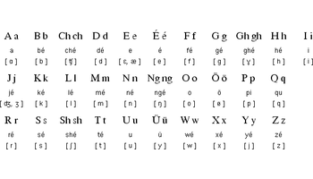 (图)维吾尔语拉丁字母表