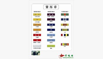 中国人民武装警察部队警衔制度与解放军军衔制度相同.