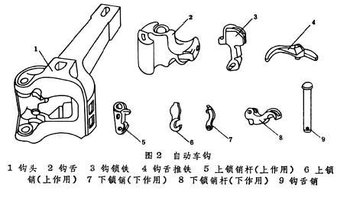 车钩缓冲装置