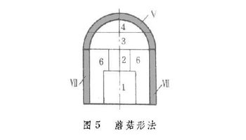 在下导坑中设立漏斗棚架,供向上扩大开挖时装碴之用,同时当拱部地质