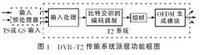 DVB-T2 传输系统顶层功能框图