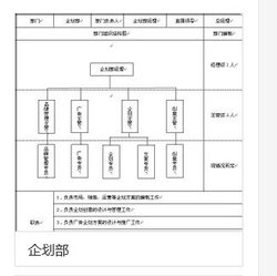 企划部2011年工作总结2012年工作计划