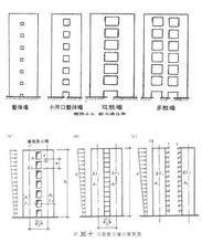 双肢剪力墙