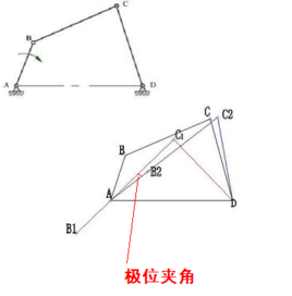 极位夹角