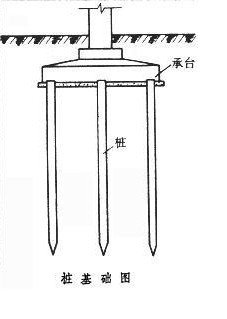 桩-土-结构相互作用对桩基组合结构振动控制的影响研究