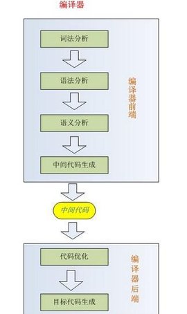 字幕翻译 理论_什么是翻译关联理论_翻译的理论有哪些