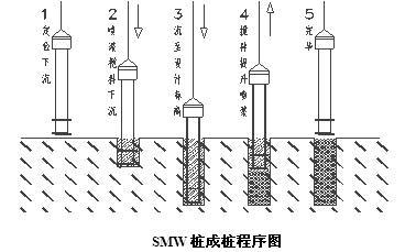 smw工法桩