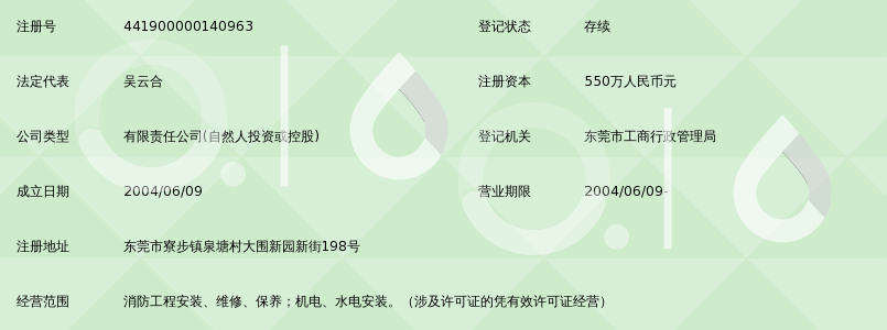 东莞市万利消防工程安装有限公司_360百科