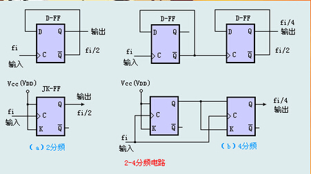 二分频电路_分频电路的功能_计数器电路的分频