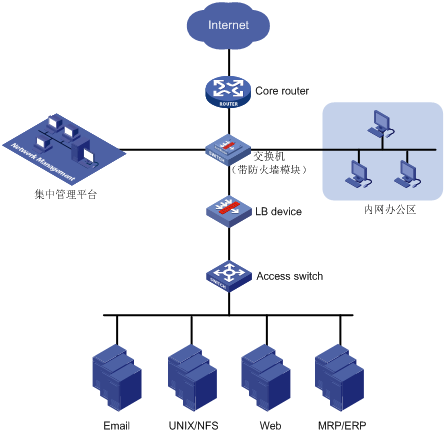 网络负载均衡的作用是什么_购物_奇飞知识网