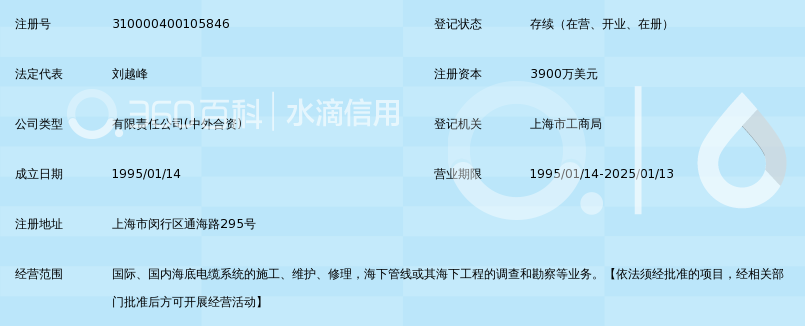 在1994年以前,就海底光缆网络的建设和维护技术来讲在我国是非常落后的,尤其是深海、长距离海底光缆系统的建设和维护在我国还属于空白。国家投资组建这一合资企业的重要目的,就是要在引进、消化国外先进技术和管理经验的基础上加以创新,并通过参与国际竞争使我国的海底光缆通信事业走向世界。 1994年4月14日江泽民总书记在亲切会见前来参加公司合资合同签字仪式的外方总经理及外方政府授权代表时就对公司的发展和成功寄予了很大的期望。 经过将近十年的发展,无论是企业技术含量与管理理念,还是设备性能和竞争能力,中英海底系统有