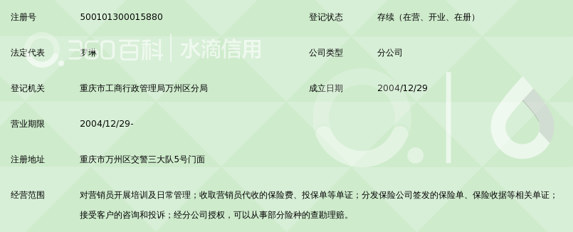 中国人民财产保险股份有限公司万州天城支公司