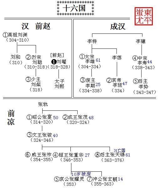 中国历代世系介绍——十国