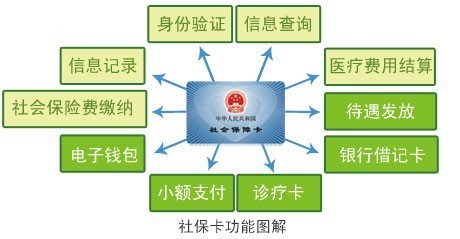 社保卡功能图解