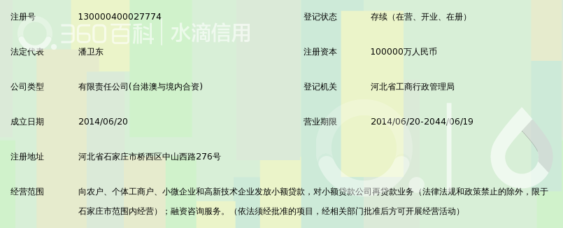 石家庄市中弘和信小额贷款有限公司_360百科