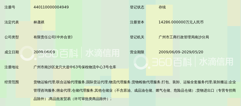 广州南沙国际物流园开发有限公司_360百科