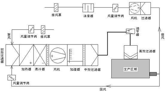 二手车空调系统如何检查? 汽车的空调系统是一个比较复杂的系统,空调滤清器可以说是最为重要的空调部件,主要是对空气的灰尘、花粉以及细菌等问题进行全面的清理,这些主要是会对空调系统的内部造成污染。我们在进行空调的制冷系统的保养过程中,必须要对空调的滤清器进行全面的清理,可以用风管进行清尘处理,如果空调的滤清器不能够有效的进行清理,车主可以更换空调滤清器。 在检查空调时,主要检查空调的冷凝器,对于蒸发器的表面进行清洁处理,如果灰尘太多的话,必须要及时清洁,还要进行压缩空气进行吹净处理。在进行检查时,必须要检查各