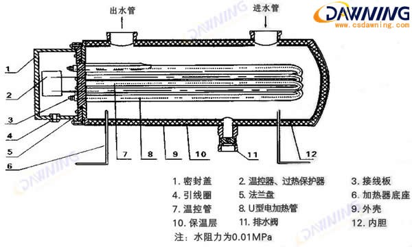 第一,使用寿命长。由于PTC是一种陶瓷半导体,结构相对稳定,克服了其他电热元件受到高温或长时间工作而发生氧化或变质的弱点,其寿命是其他电热元件无法企及的。 第二,空调热效率高。由于PTC电热转换效率相对较高,一般可达99%以上,几乎不存在能量损失,所以热效率大大提高。 第三,使用起来更加安全可靠。PTC元件本身具有很强的温度自限能力,即使空调工作时出现故障,影响机体散热也不会发生事故,因为PTC元件本身温度最高也只上升到20-30,这和镍铬丝等其他电热元件表面温度最高可能上升到700-800相比,安全