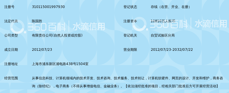 上海乾汇信息科技有限公司_360百科