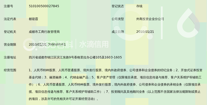 中国国际金融有限公司成都滨江东路证券营业部