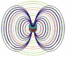 英国物理学家麦克斯韦的电磁场理论认为,磁场变化时会在周围空间激发