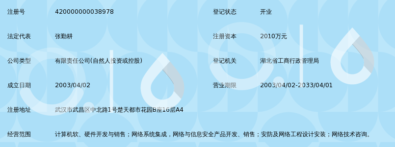 湖北中网科技有限公司_360百科