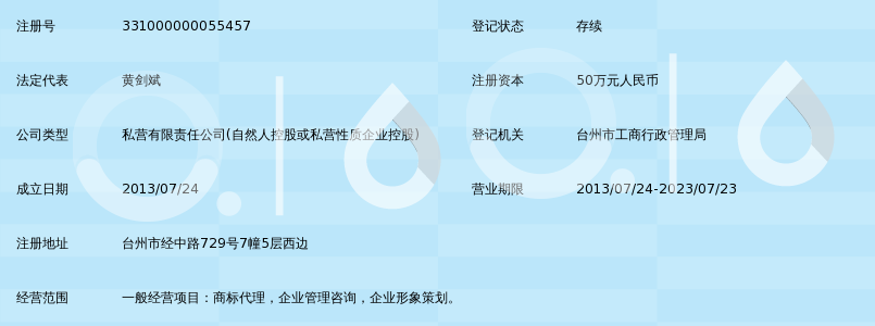 台州立合知识产权代理有限公司_360百科