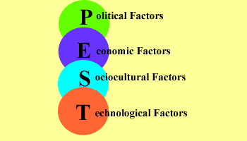 pest分析法