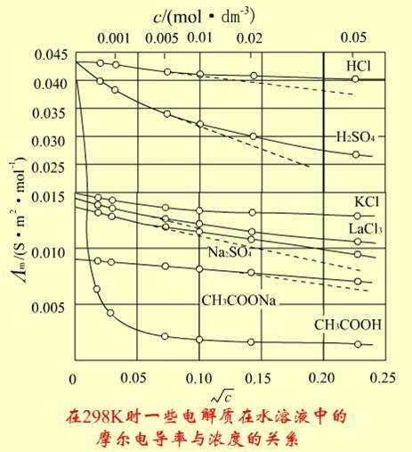 2017-2023年中国电导率仪行业市场分析及投资可行性研究报告(目录)