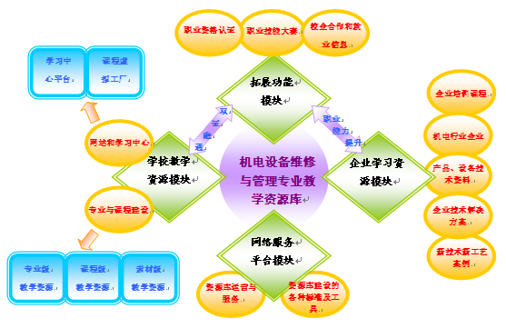 机电设备维修与管理分析