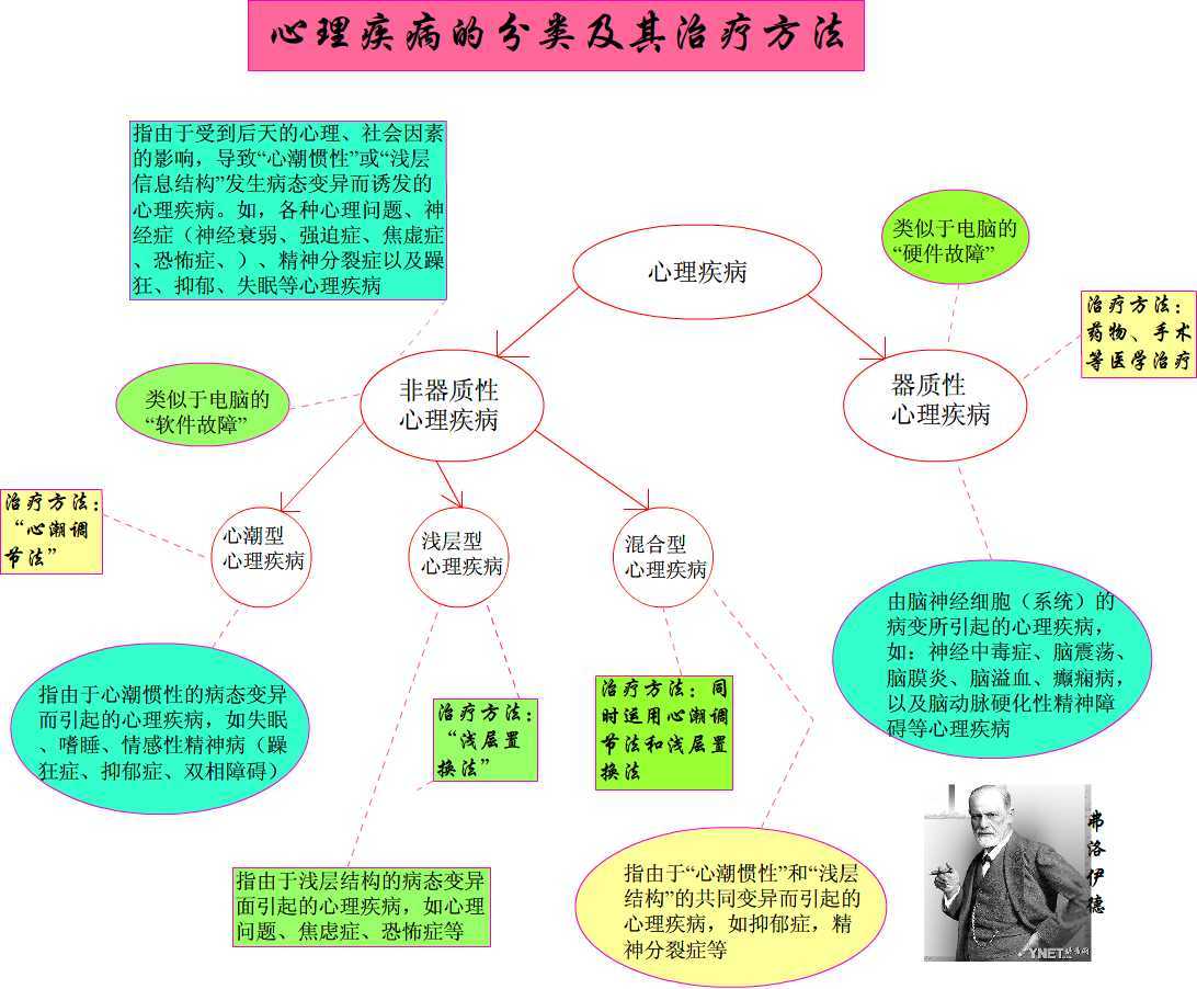 心理治療方法彙總-學路網-學習路上 有我相伴